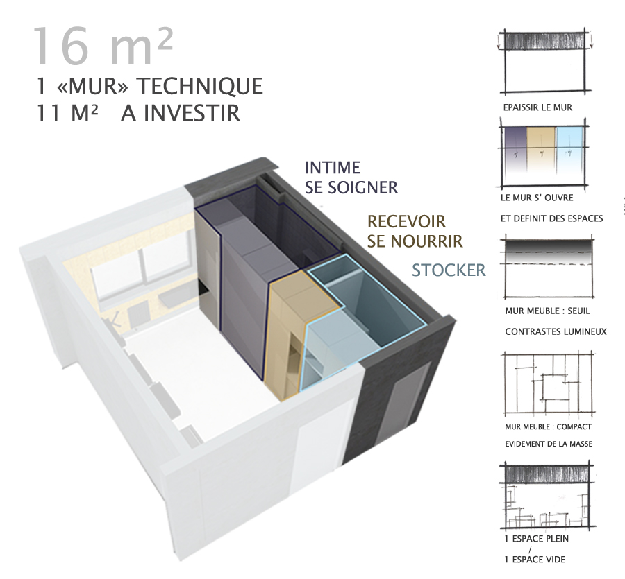 plan 3D d'une chambre étudiante optimisé par une architecte d'intérieure à Lyon
